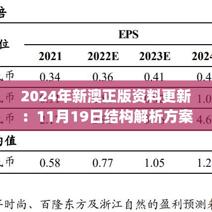 2024年新澳正版资料更新：11月19日结构解析方案及解答概览_SFG9.37.78全景版