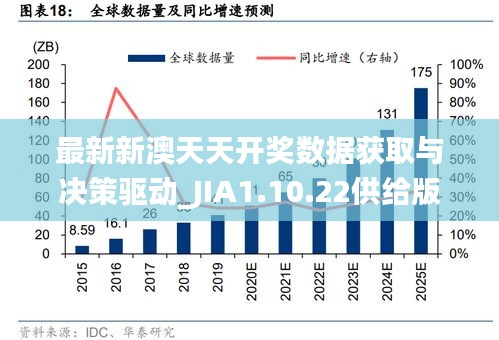 最新新澳天天开奖数据获取与决策驱动_JIA1.10.22供给版