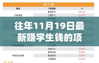 往年11月19日学生赚钱项目深度解析与全面评测，最新趋势和最受欢迎项目揭秘