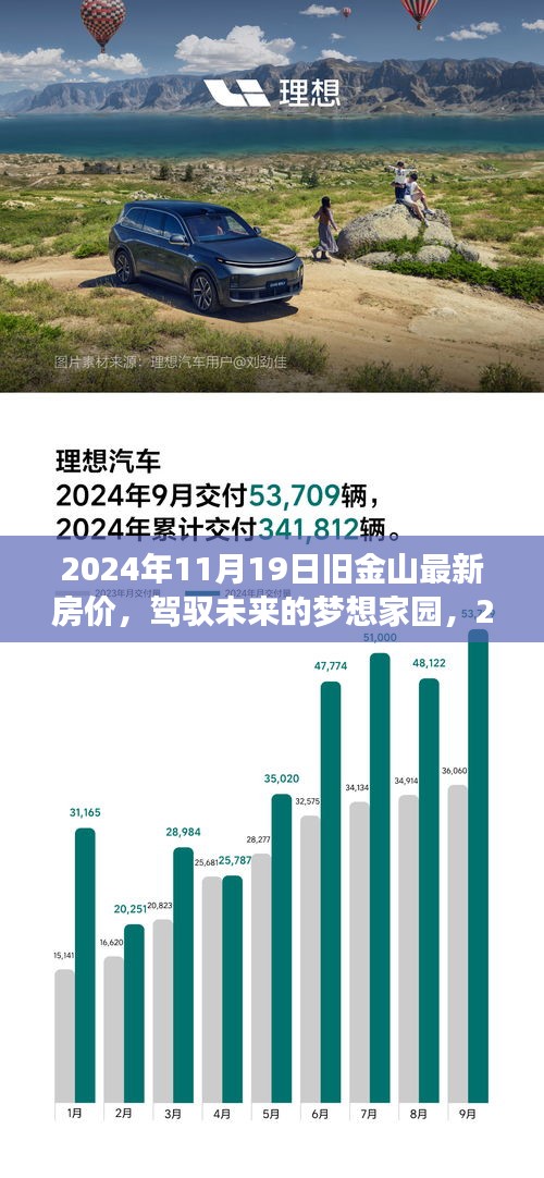 驾驭梦想家园，揭秘旧金山最新房价背后的励志故事