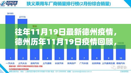 德州历年疫情回顾，逆流中的坚守与希望之光——德州疫情最新动态（往年11月19日）