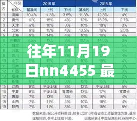 NN4455秋日温馨时光回顾，往年11月19日的独特韵味