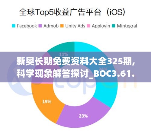 新奥长期免费资料大全325期,科学现象解答探讨_BOC3.61.96黑科技版