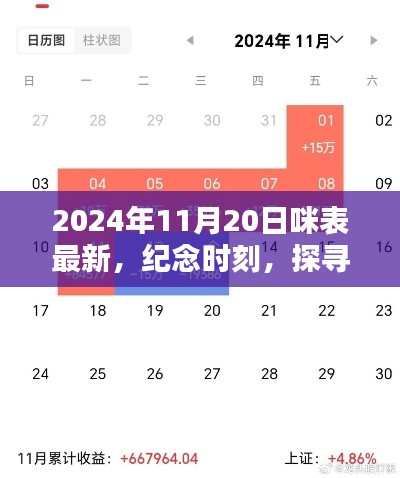 纪念时刻，咪表最新动态与深远影响，探寻其在2024年11月20日的最新进展