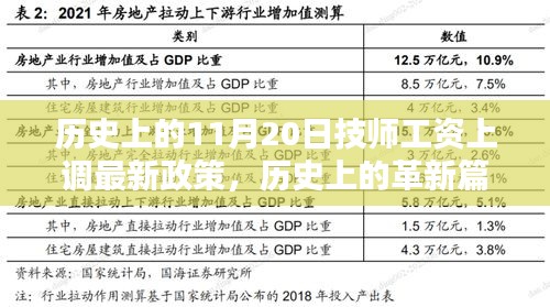 11月20日技师薪酬跃升新纪元，智能时代技师政策革新与高科技产品引领未来体验