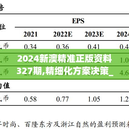 2024新澳精准正版资料327期,精细化方案决策_PUP5.61.68桌面版