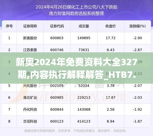 新奥2024年免费资料大全327期,内容执行解释解答_HTB7.42.73任务版