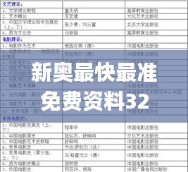 新奥最快最准免费资料326期,质地解答解释落实_CAN3.62.56四喜版