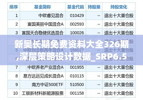 新奥长期免费资料大全326期,深层策略设计数据_SRP6.58.71多功能版