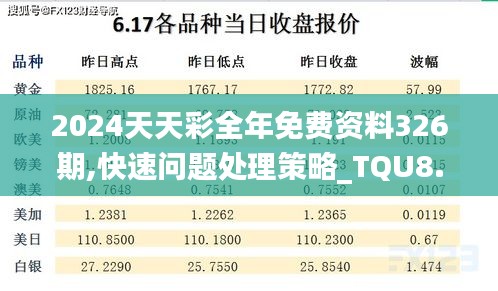 2024天天彩全年免费资料326期,快速问题处理策略_TQU8.30.54随行版