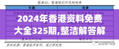 2024年香港资料免费大全325期,整洁解答解释落实_AZF2.67.84潮流版