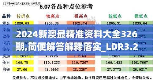 2024新澳最精准资料大全326期,简便解答解释落实_LDR3.21.99付费版