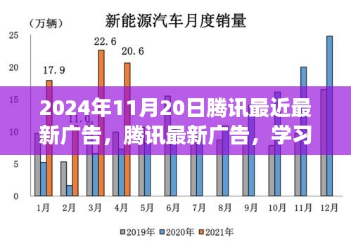 腾讯最新广告，励志之旅，学习变化，自信成就未来之路