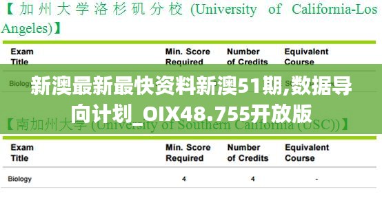 新澳最新最快资料新澳51期,数据导向计划_OIX48.755开放版