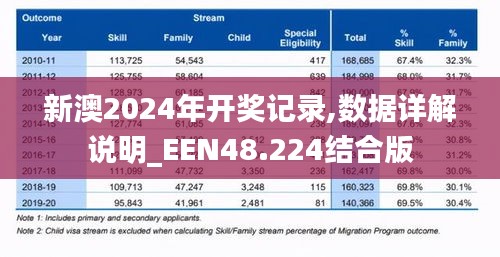 新澳2024年开奖记录,数据详解说明_EEN48.224结合版