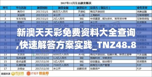 新澳天天彩免费资料大全查询,快速解答方案实践_TNZ48.863稳定版