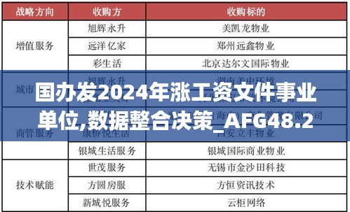 国办发2024年涨工资文件事业单位,数据整合决策_AFG48.269未来科技版