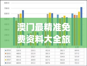 澳门最精准免费资料大全旅游团,实际确凿数据解析统计_RRX48.825旅行版