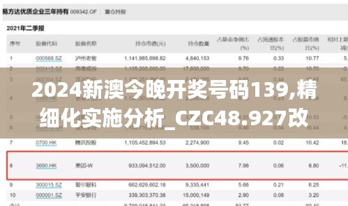 2024新澳今晚开奖号码139,精细化实施分析_CZC48.927改进版