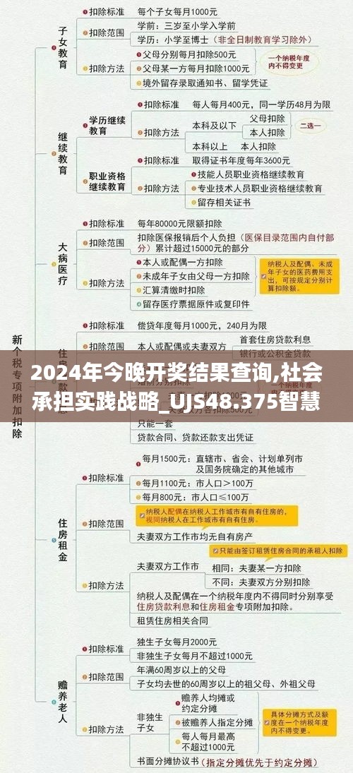 2024年今晚开奖结果查询,社会承担实践战略_UJS48.375智慧共享版