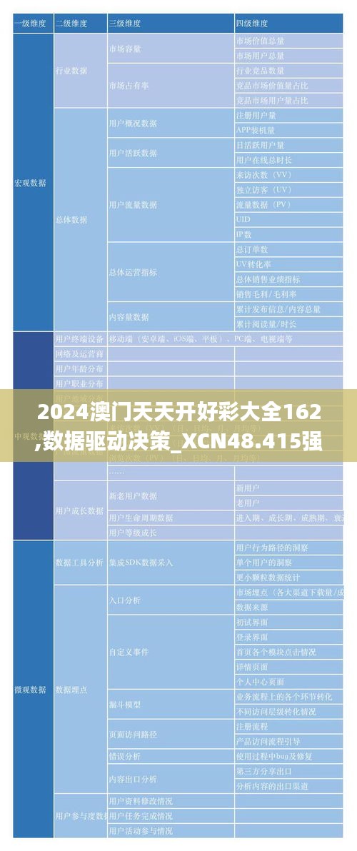 2024澳门天天开好彩大全162,数据驱动决策_XCN48.415强劲版