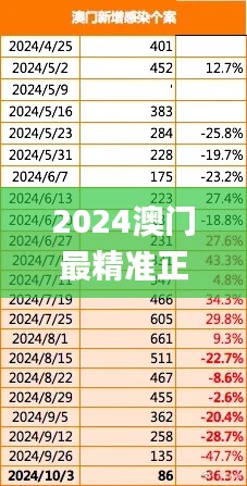 2024澳门最精准正版免费大全,仿真方案实施_RWJ48.364跨界版