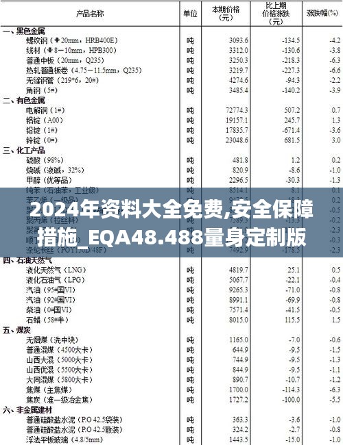 2024年资料大全免费,安全保障措施_EQA48.488量身定制版