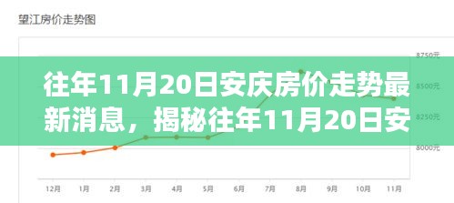 揭秘往年11月20日安庆房价走势背后的故事，小巷深处的特色小店与房价趋势最新消息