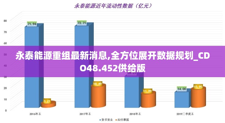 永泰能源重组最新消息,全方位展开数据规划_CDO48.452供给版