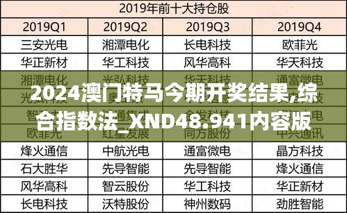 2024澳门特马今期开奖结果,综合指数法_XND48.941内容版