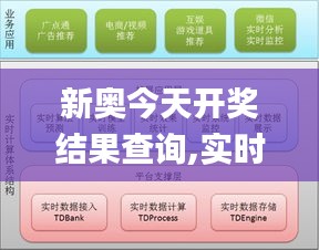 新奥今天开奖结果查询,实时数据分析_IXU48.766知晓版