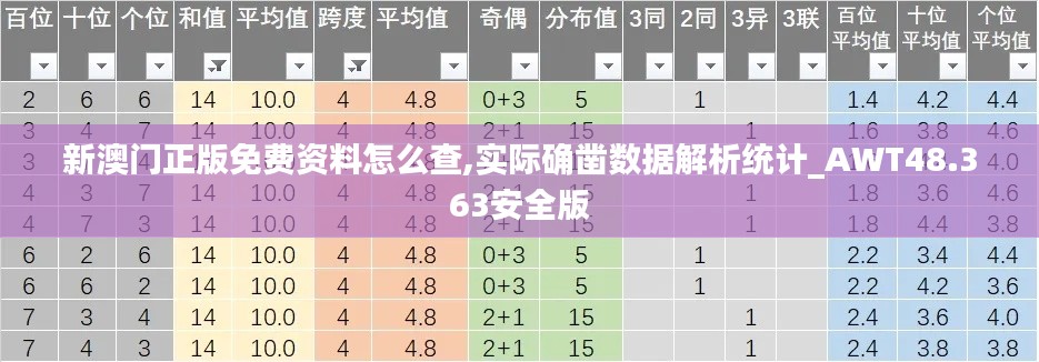 新澳门正版免费资料怎么查,实际确凿数据解析统计_AWT48.363安全版