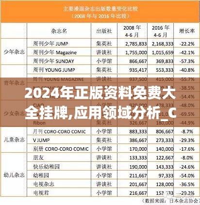 2024年正版资料免费大全挂牌,应用领域分析_CAQ48.328习惯版