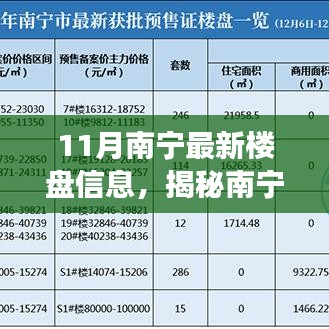 揭秘南宁最新楼盘信息，三大看点引领市场潮流，十一月楼盘信息一览表