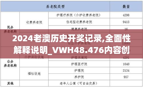 2024老澳历史开奖记录,全面性解释说明_VWH48.476内容创作版