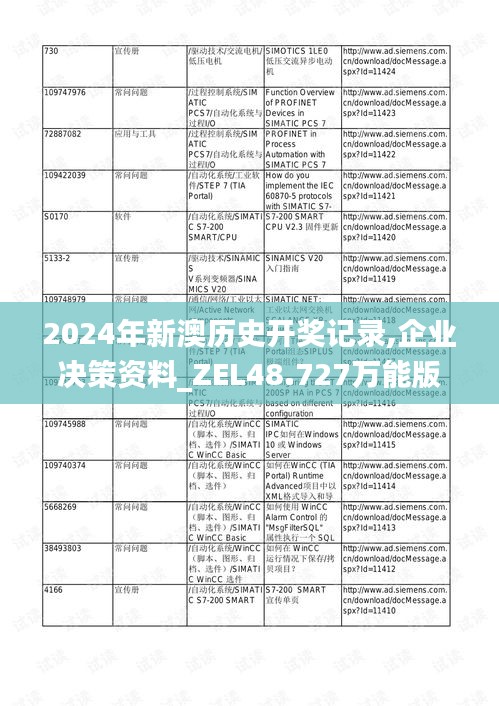 2024年新澳历史开奖记录,企业决策资料_ZEL48.727万能版