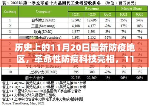 11月20日防疫科技亮点，革命性产品体验报告及新防疫地区的高科技产品探秘