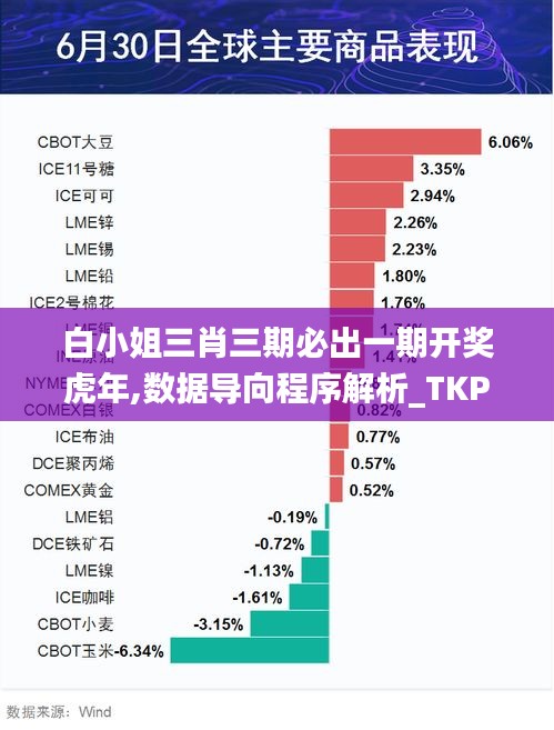 白小姐三肖三期必出一期开奖虎年,数据导向程序解析_TKP48.864媒体版