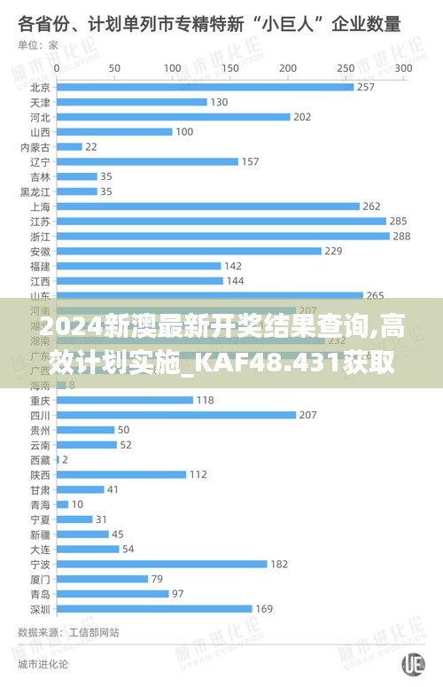 2024新澳最新开奖结果查询,高效计划实施_KAF48.431获取版