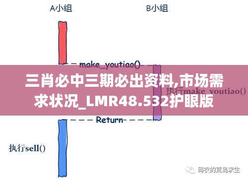 三肖必中三期必出资料,市场需求状况_LMR48.532护眼版