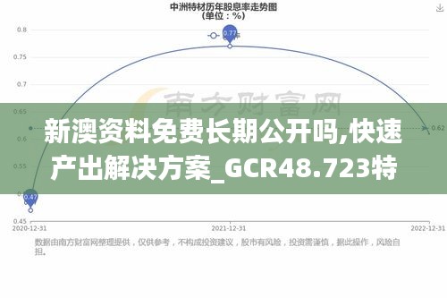 新澳资料免费长期公开吗,快速产出解决方案_GCR48.723特供版