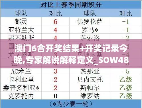 澳门6合开奖结果+开奖记录今晚,专家解说解释定义_SOW48.687模块版