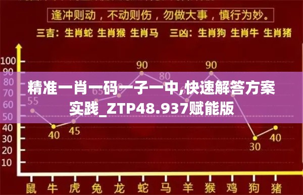 精准一肖一码一子一中,快速解答方案实践_ZTP48.937赋能版