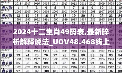 2024十二生肖49码表,最新碎析解释说法_UOV48.468线上版