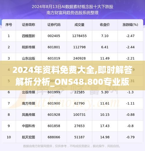 2024年资料免费大全,即时解答解析分析_ONS48.800专业版