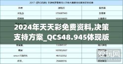 2024年天天彩免费资料,决策支持方案_QCS48.945体现版