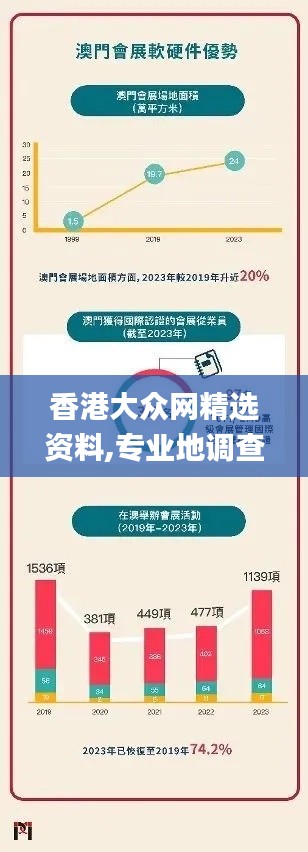 香港大众网精选资料,专业地调查详解_ZOJ48.199赋能版