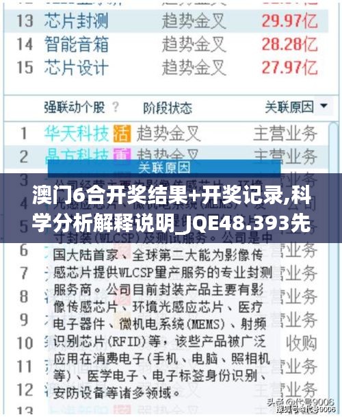 澳门6合开奖结果+开奖记录,科学分析解释说明_JQE48.393先锋版