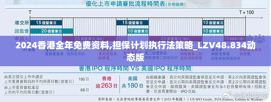 2024香港全年免费资料,担保计划执行法策略_LZV48.834动态版