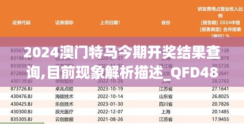 2024澳门特马今期开奖结果查询,目前现象解析描述_QFD48.858全景版